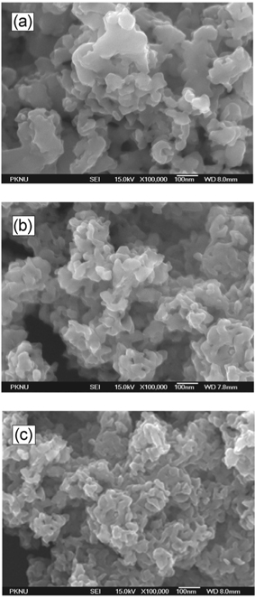 FE-SEM images of Ti-VO2 particles; (a) 0.1% Ti-VO2, (b) 0.3% Ti-VO2, and (c) 0.5% Ti-VO2.