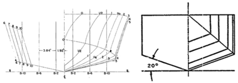 Examples of planing hull (left : Clement & Blount (1963), right : Fidsma (1969))