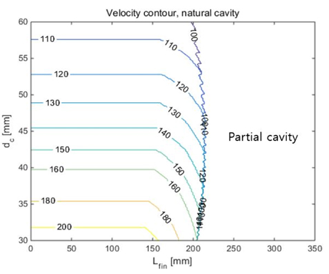 Trim velocity contours based on velocity constraint in the case of natural cavity