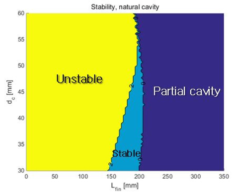 Feasible design variable region based on stability constraint in the case of natural cavity