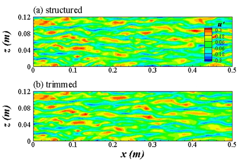 Instantaneous observation of streamwise velocity fluctuations at y+=12 plane
