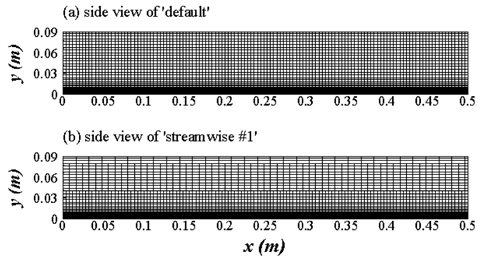 Side view of ‘default’ and ‘streamwise #1’ grid systems