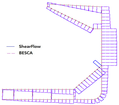 Comparison of shear flow diagrams of 180K B/C obtained by ShearFlow and BESCA