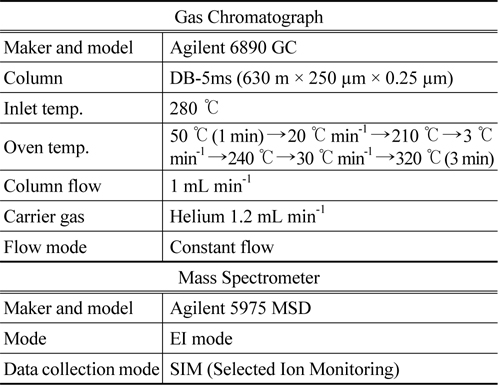 The condition of low concentration systems and gas chromatography / mass spectrometry of acetaldehyde