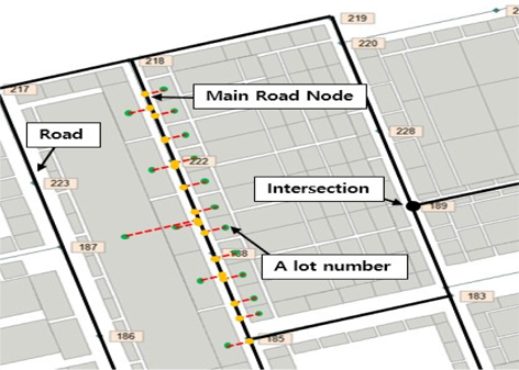 Main road nodes caused by connection between a lot number node and a road