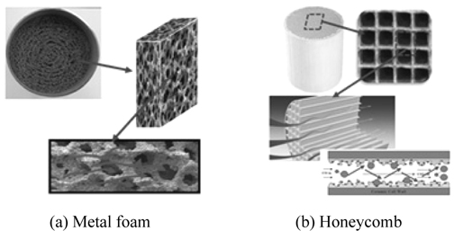 Properties in the honeycomb and the metal foam support.