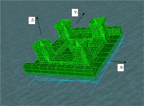 Hydrodynamic model of Ichthys CPF on floating dock