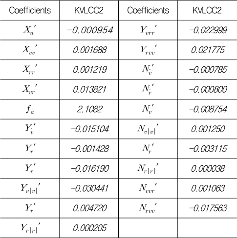 Hydrodynamic coefficients of KVLCC2 (Kim et al, 2008)