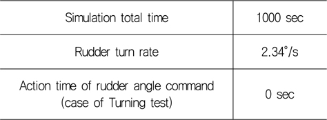 Condition of numerical simulation