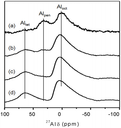 27Al NMR spectra of the xAl-yZr oxide catalysts: (a) 1Al-9Zr, (b) 3Al-7Zr, (c) 5Al-5Zr, and (d) Al2O3.