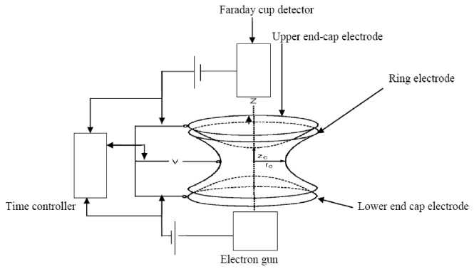 A schematic diagram of experimental set up.