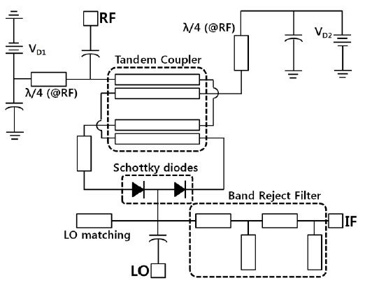 Schematic circuit diagram of the developed 94 GHz single balanced mixer.