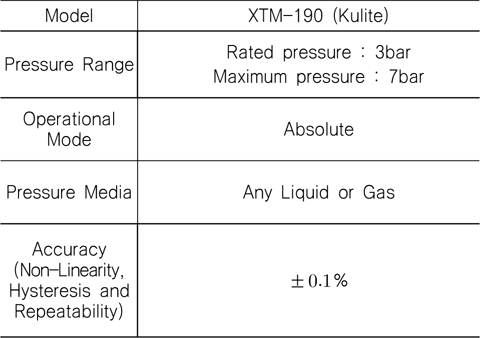 Specifications of the pressure fluctuation sensor