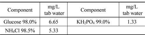 The composition of synthetic nutritive salts (BOD 5 mg/L, T-N 3.0 mg/L, T-P 0.3 mg/L)