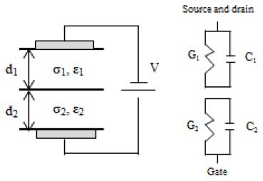 Ideal circuit of the Maxwell？Wagner model and the equivalent circuit for double-layered capacitance.