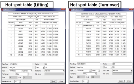 Hot spot table (Turn-over operation of 90 degree)