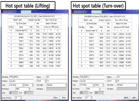 Hot spot table (4-point Turn-over operation of 180 degree)