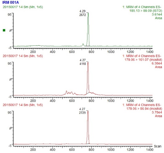 Chromatograms of the dairy-based IF extract, tR of inositol is 4.29 min. Top spectrum is quantitative peak, middle is qualitative peak and bottom is internal standard reference.