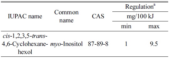 Chemical identity and regulatory limits of inositol