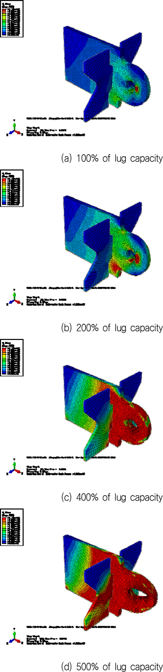 Stress distribution and deformed shape to the rate of applied load, 20 ton T type lug