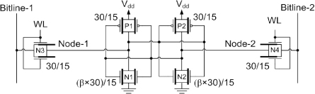 A new hybrid six-FinFET SRAM cell with asymmetrical bitline access transistors (SRAM-Hybrid1). The bitline access transistors are asymmetrically overlapped / underlapped FinFETs (see Fig. 6 for the FinFET-Asym1 profile). The transistors in cross-coupled inverters are symmetric FinFETs. The transistor sizes (width/length) are in nanometers assuming a 15 nm FinFET technology.
