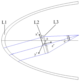 Conformal optical system with rotating cylindrical lens.