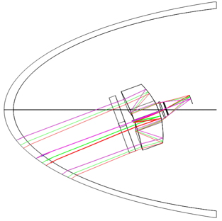 Schematic diagram of a cooled conformal optical system.