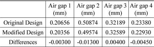 Air gap optimization