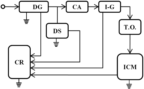 Schematic diagram of experimental setup.