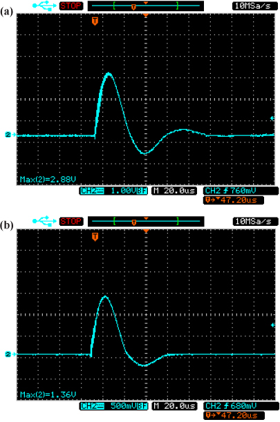 Applied surge current waveforms: (a) 10 kA and (b) 20 kA.