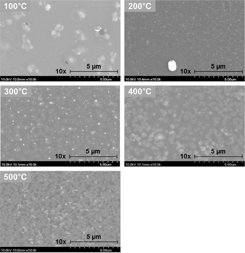 SEM images of the IB-irradiated YGaO films as a function of annealing temperature.