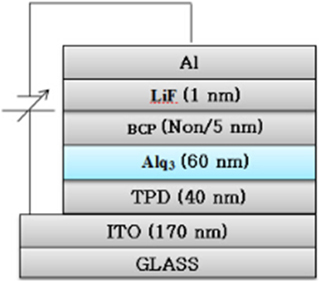 Device structure of the OLED used in our experiment.