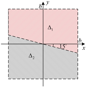 Phase difference used to simulate the Lemon shown in Fig. 4. The phase difference is divided into two regions by line y = tan(？15°)？x: the pink region, denoted as Δ1, and the black region, denoted as Δ2. The phase difference is continuous.