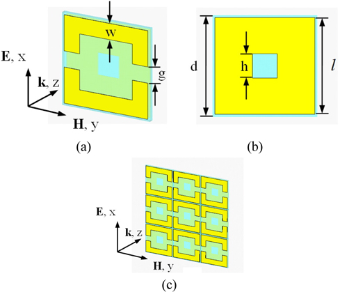Schematic diagram of the polarization dependent MA: (a) Front view of the unit cell. (b) Back view of the unit cell. (c) 3×3 unit cells.