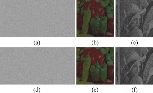 Robustness against noise. (a) one of the interferograms after Gaussian noise with mean value 0 and standard deviation 20; (b) the recovered “Peppers” from interferograms that have undergone Gaussian noise addition (NMSE=0.4471); (c) the recovered “Lena” from interferograms that have undergone Gaussian noise (NMSE=0.4133); (d) one of the interferograms after salt & pepper noise with density 0.02 added; (e) the recovered “Peppers” from interferograms that have undergone salt & pepper noise (NMSE =0.4247); (f) the recovered “Lena” from interferograms that have undergone salt & pepper noise (NMSE=0.4157).