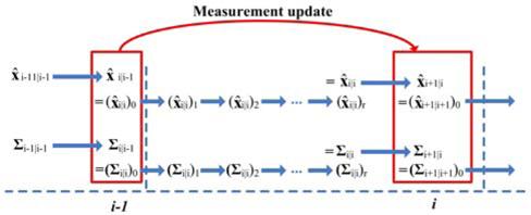 Measurement update equation of sequential Kalman filter in AO-loop.