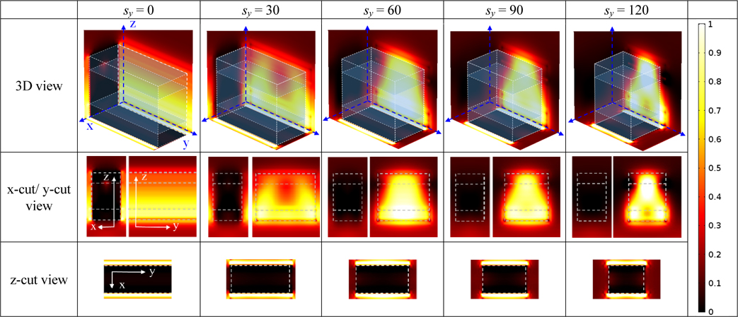 Time-averaged Poynting vectors showing power flow of x-polarized light in the grating (x- and y-cut views at the center of the slit and z-cut view at the interface between the substrate and the metal).