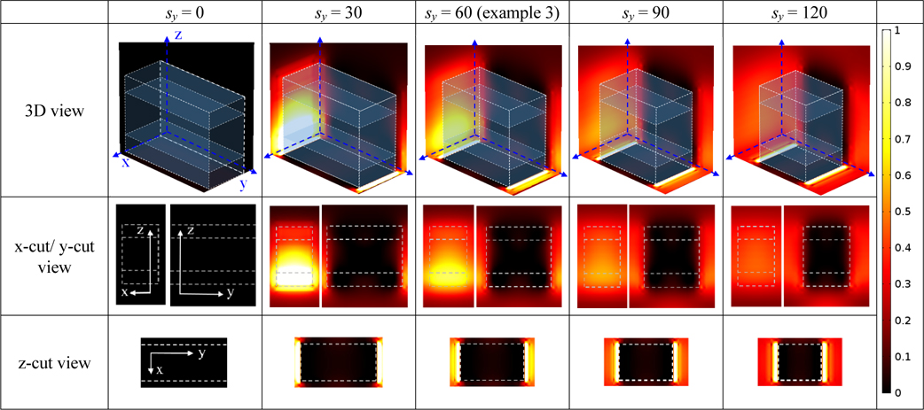 Time-averaged Poynting vector showing power flow of the y-polarized light in the grating (x- and y-cut view at the center of the slit and z-cut view at the interface between the substrate and metal).