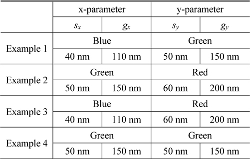Geometric parameters for examples