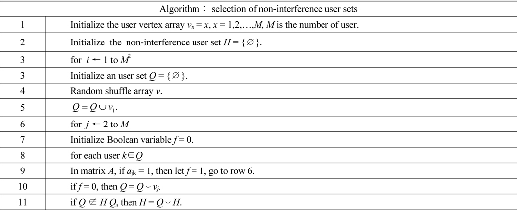 Process of finding non-interference user sets