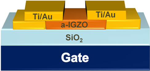 Schematic view of an a-IGZO (In-Ga--Zn-O) thin film transistor.