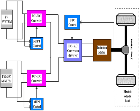 Block diagram of proposed system configuration.