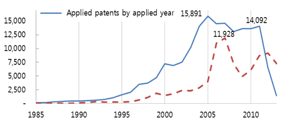 Patents pending for information security
