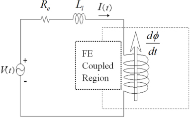 Equivalent circuit for stator. Main current in voltage equation and current density in field equation are coupled introducing equivalent circuit.