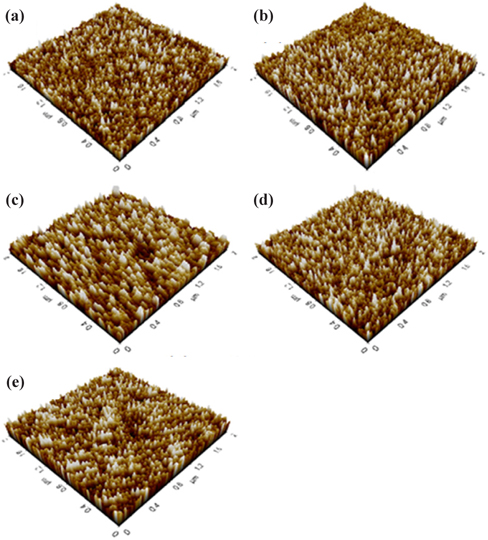 . Surface image and RMS roughness of ZTO single-layer and ZTO/Ag/ZTO (ZAZ) trilayer films. (a) ZTO film, RMS roughness; 0.78nm, (b) ZAZ film with a 5 nm thick Ag interlayer, RMS roughness; 1.10 nm, (c) ZAZ film with a 10 nm thick Ag interlayer, RMS roughness; 0.82 nm, (d) ZAZ film with a 15 nm thick Ag interlayer, RMS roughness; 0.75 nm, (e) ZAZ film with a 20 nm thick Ag interlayer RMS roughness; 1.21 nm.