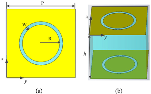 Schematic view of complementary ring filter, (a) top view, (b) side view.