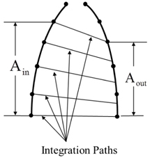 Analysis of OPD with integration method. OPD is calculated as summation of each small sub-path along the integration path between the entrance and exit aperture.