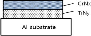 Schematic diagram structure of multi-layer solar absorber.