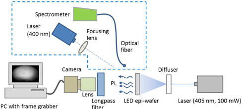 Schematic of the experimental setup used for photoluminescence (PL) imaging. The equipment in the dashed-line box was used for PL analyses of the selected defective regions.