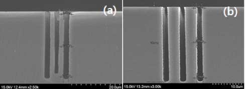 Cross-sectional image of 2 μm sized TSVs with silicon dioxide etch mask: (a) Locally non-uniformly etched vertical profile with 30 sccm of Ar and (b) improved geometrical etch profile with 25 sccm of Ar, after process optimization.